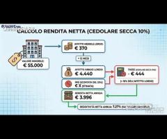 Appartamento investimento a chiaravalle - 2
